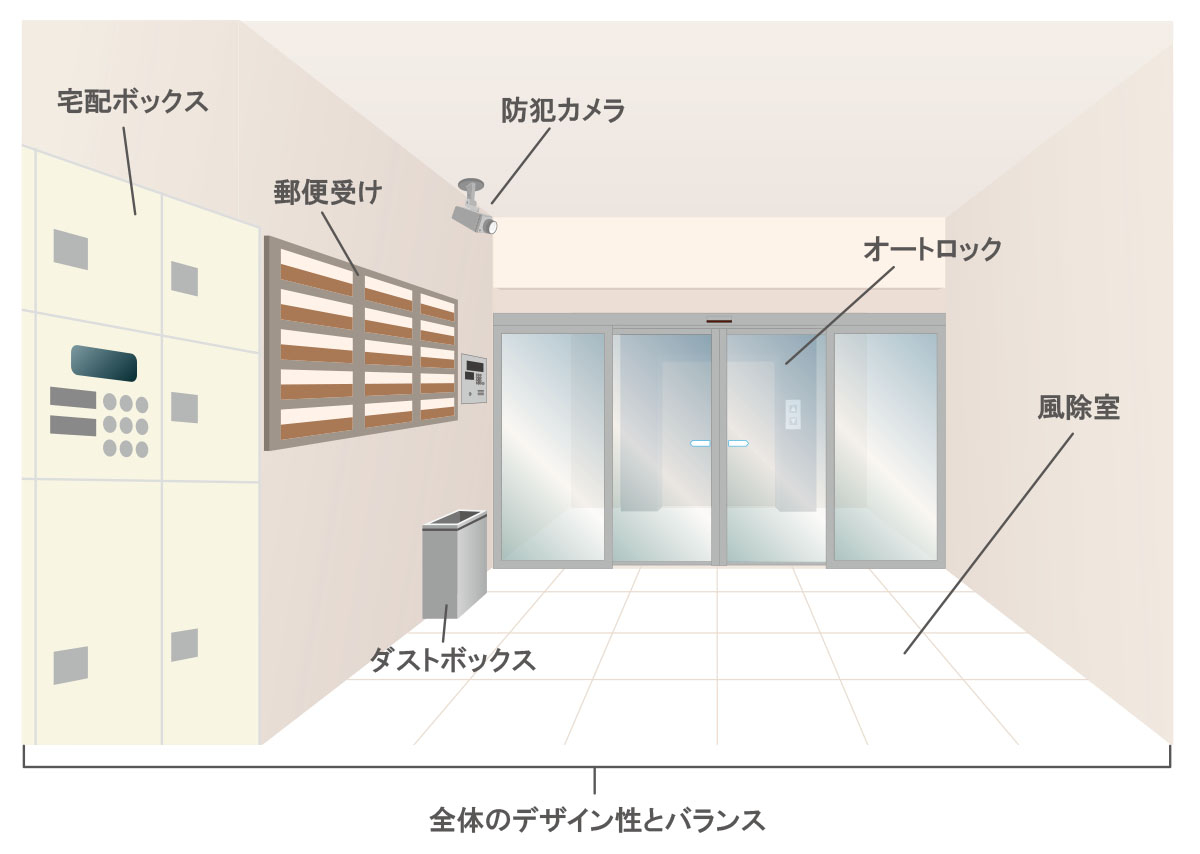 エントランスで確認しておきたいポイント