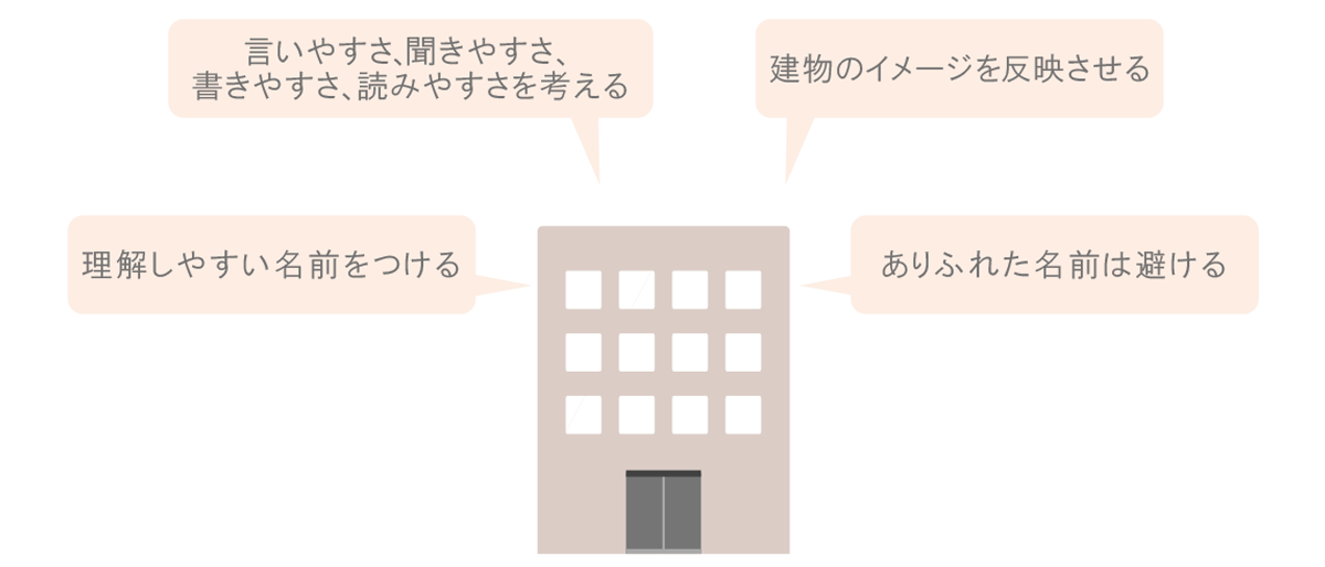 マンション名の付け方