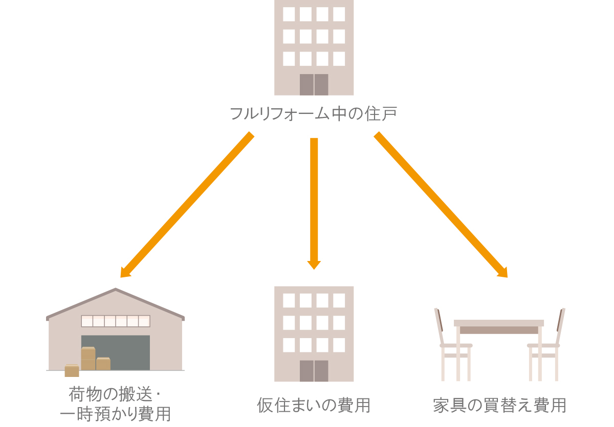 工事以外の費用