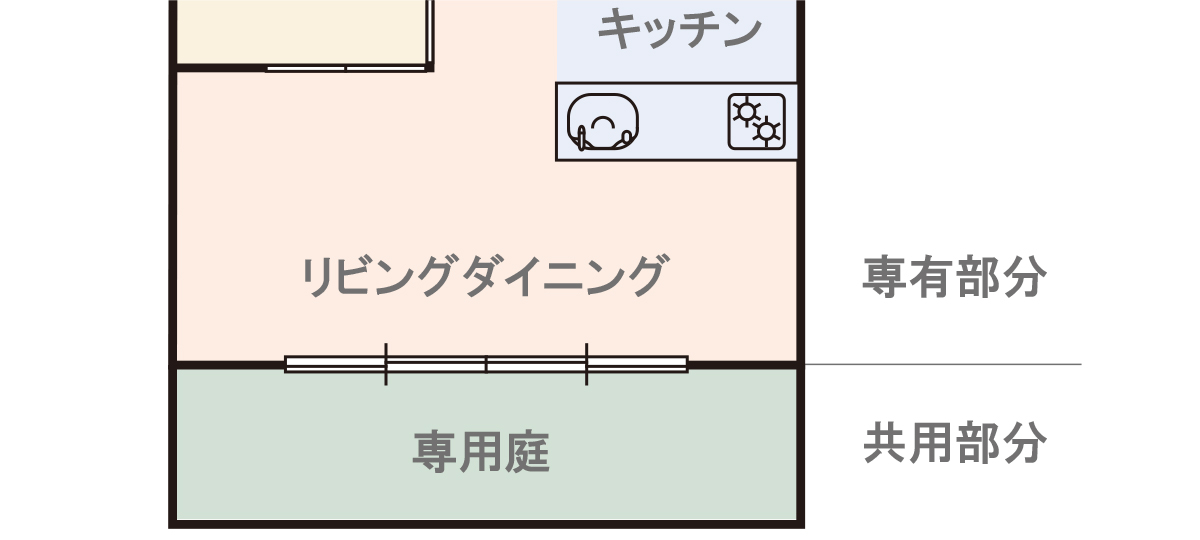 専有部分と共用部分