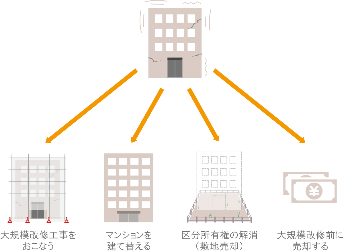 老朽化したマンションへの対応