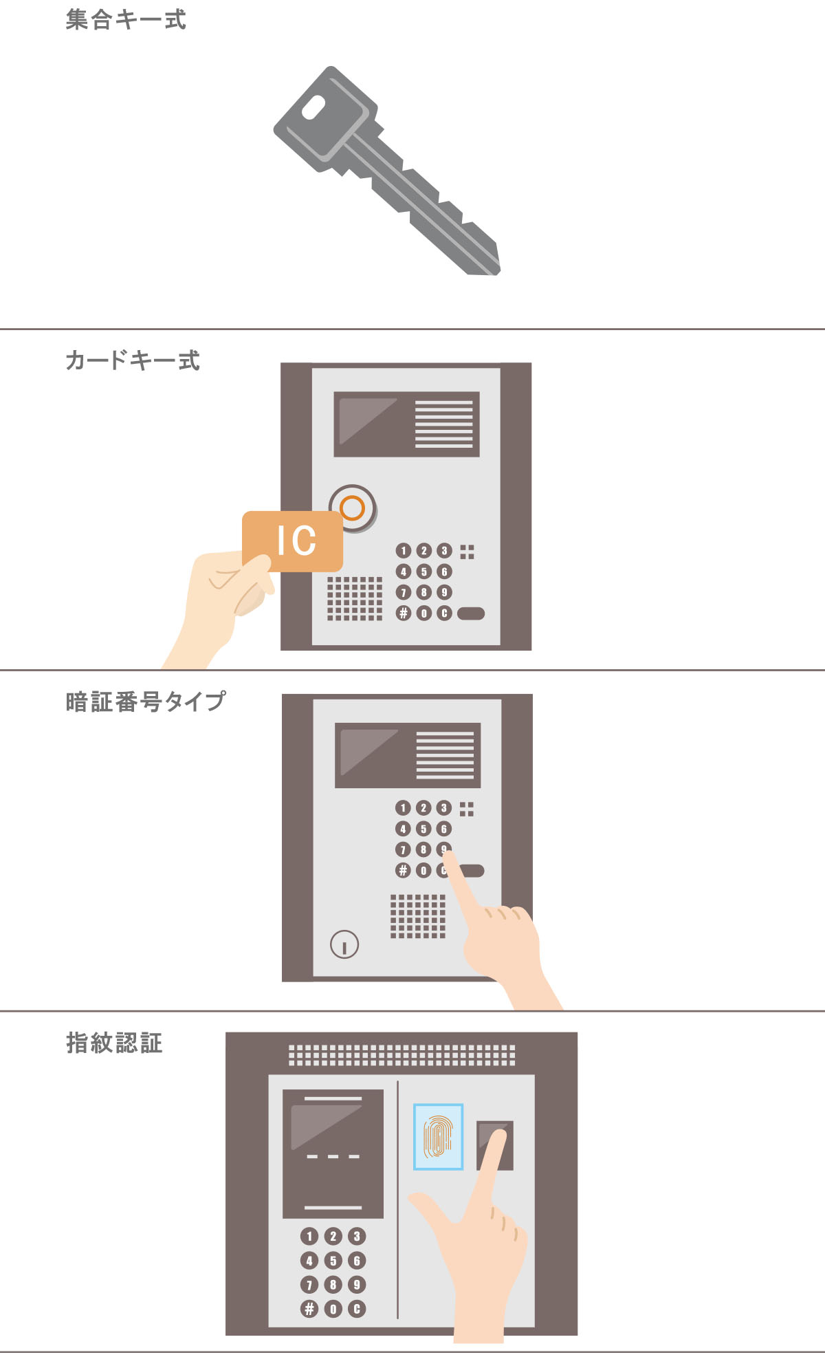 オートロックの種類