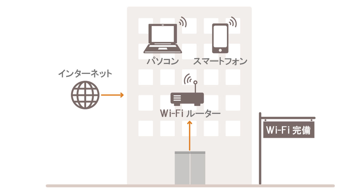 マンションのWi-Fi環境