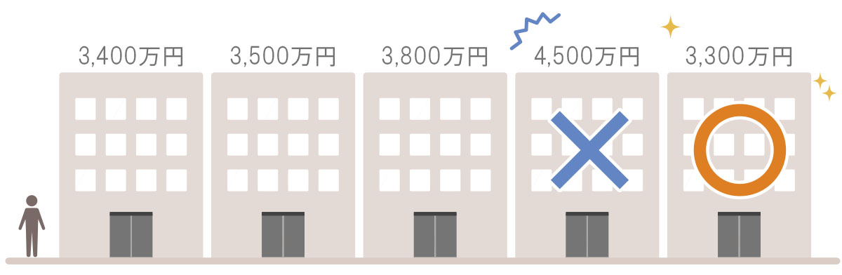 マンション相場を知る