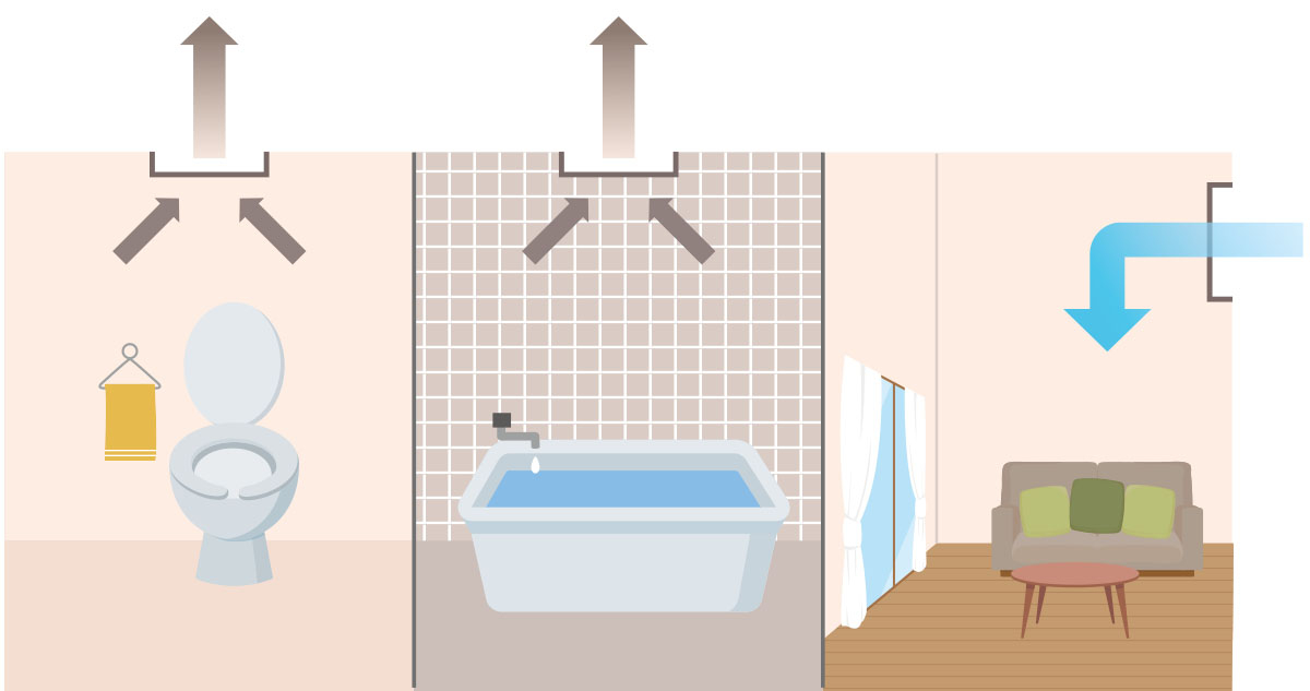 マンションの24時間換気の仕組み