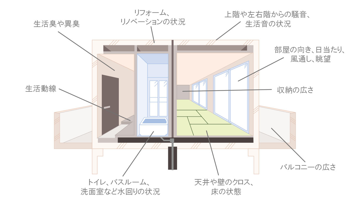 住戸のチェックポイント