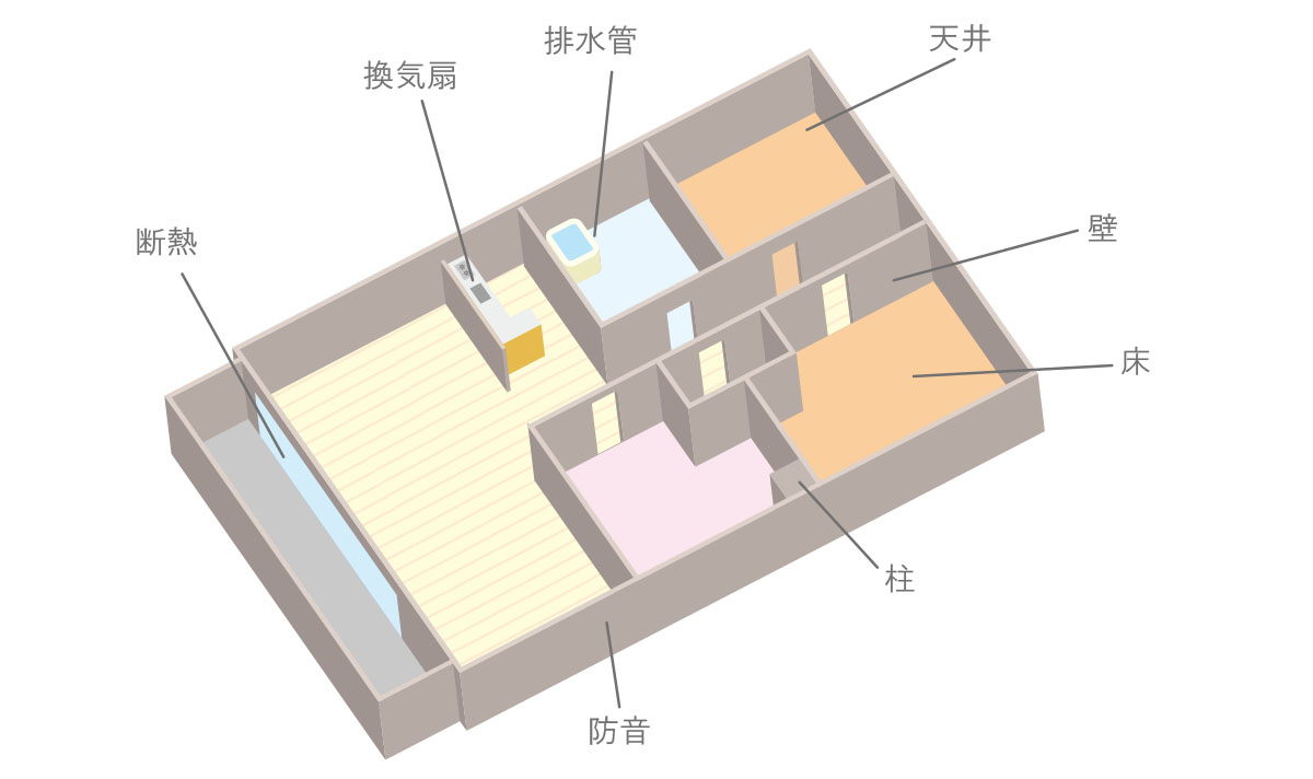 ホームインスペクションのチェック箇所