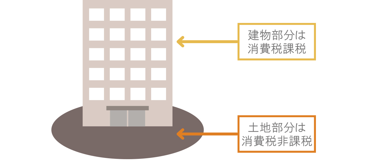 消費税の課税・非課税