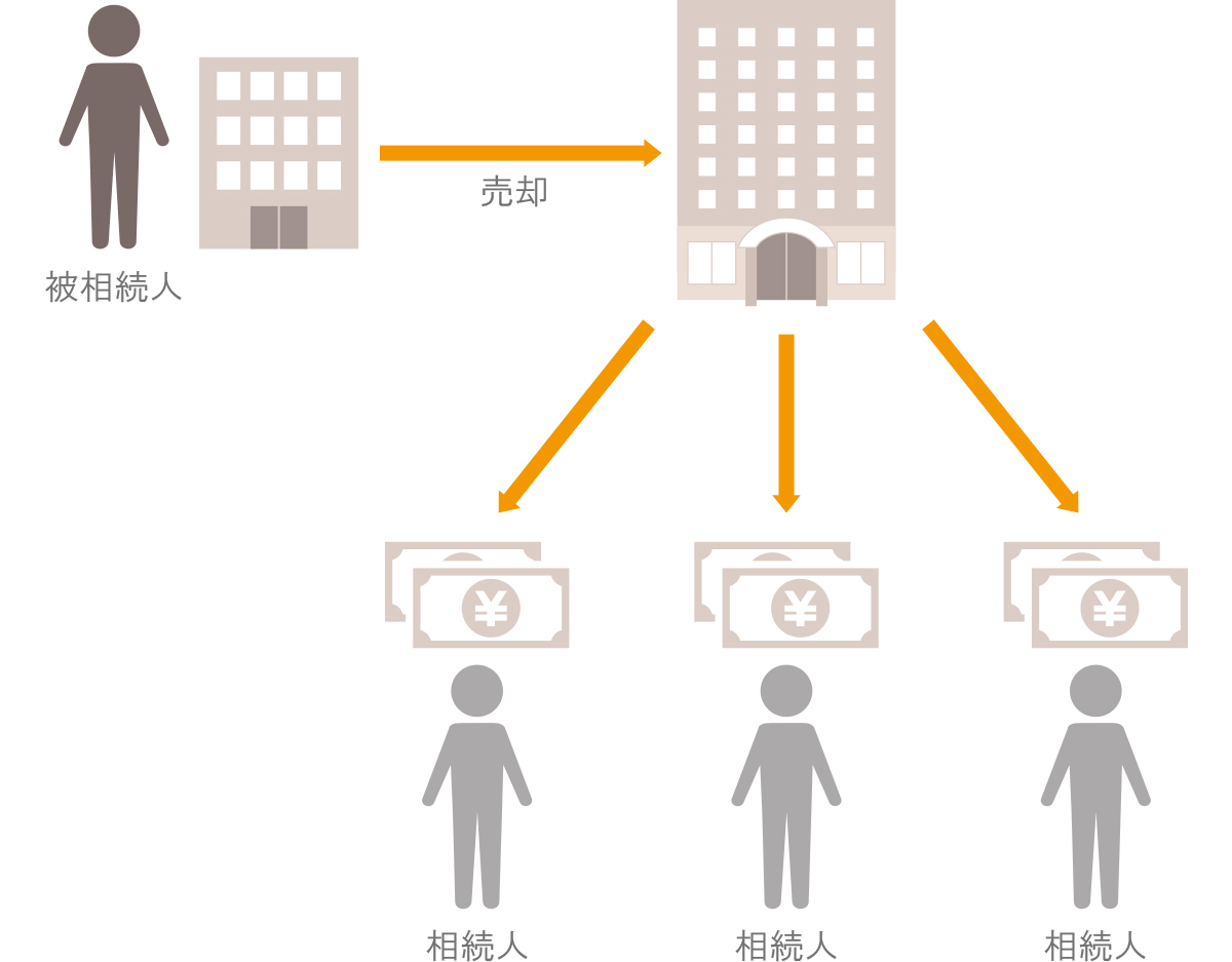 換価分割