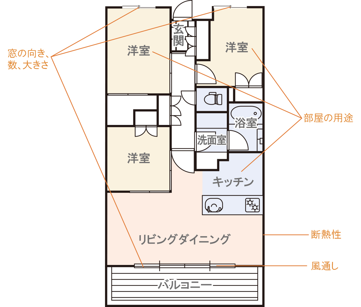 部屋の条件を考慮する