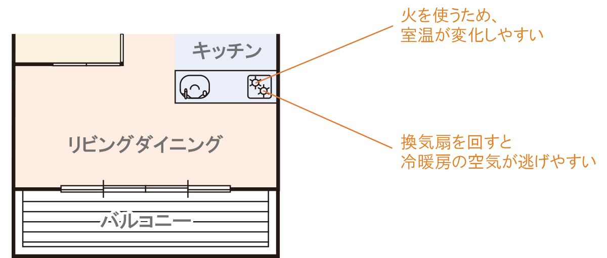 DKやLDKには大きめのサイズのエアコンを選ぶ